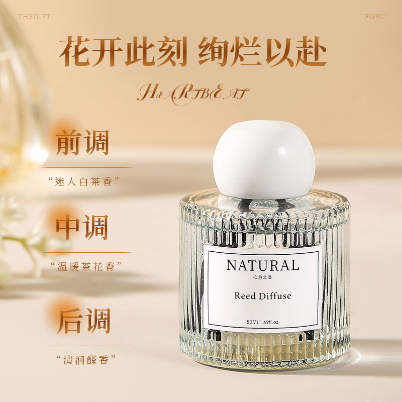 Perfume Gardenia Fragrance - Gardenia Vlamloze Aromatherapie Essentiële Olie, Langdurige